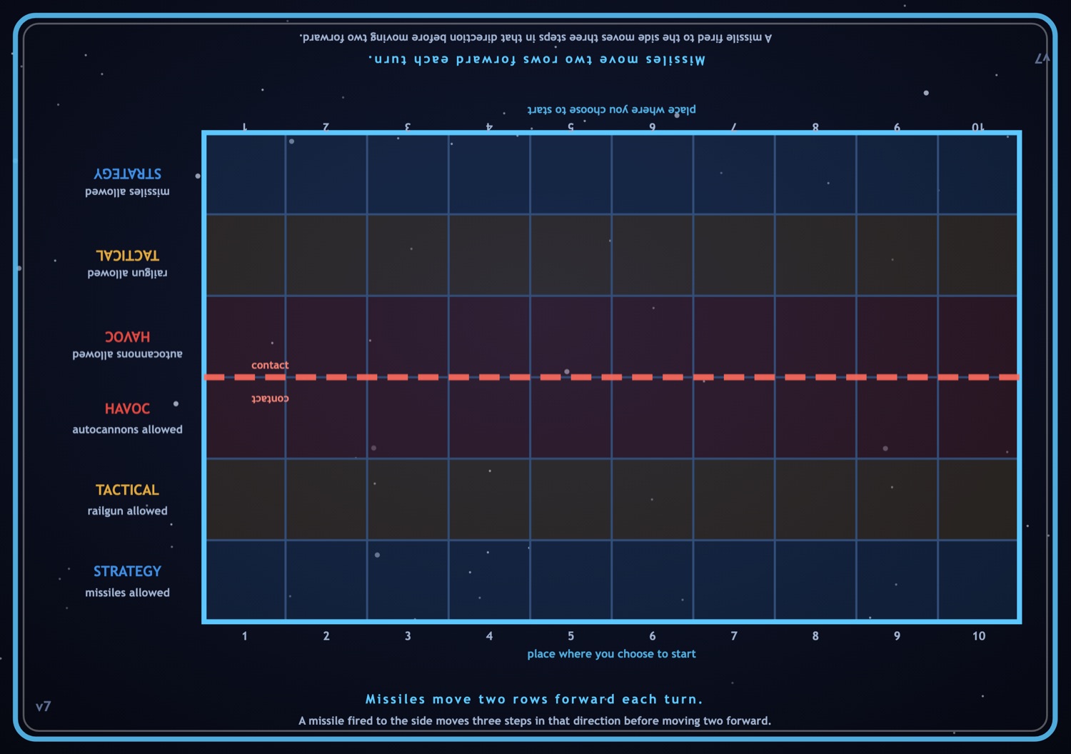 The combat mat, banded strategy, tactical and havoc from each player's edge toward the contact line in the middle