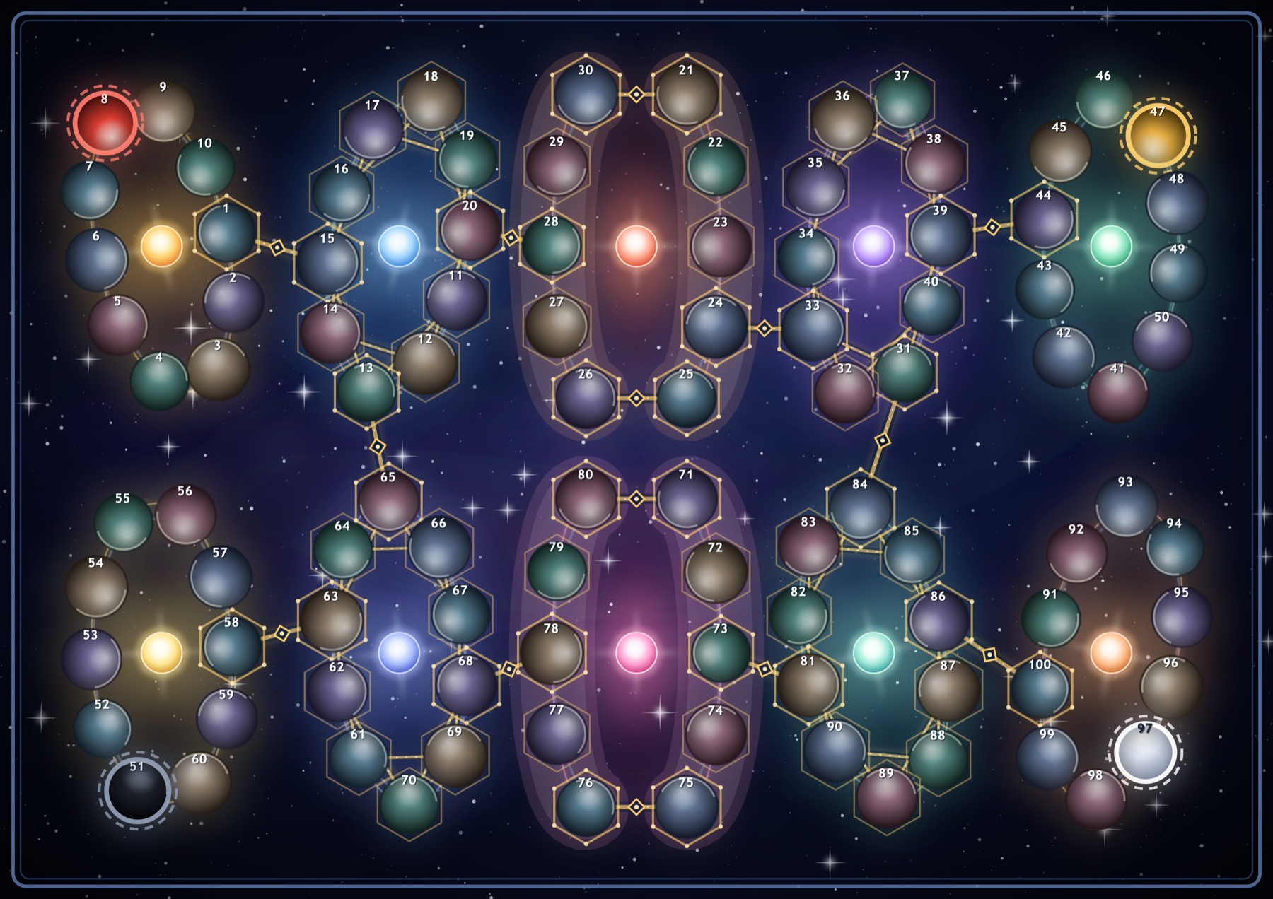 The strategy map: a hundred numbered planets in linked clusters with four home systems in the corners